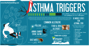 asthma triggers infographic