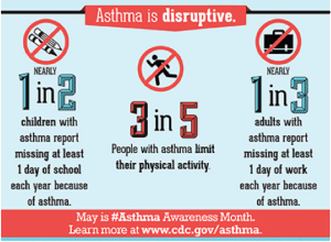 This year’s theme for World Asthma Day is “You can control your asthma."