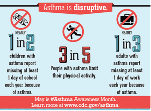 This year’s theme for World Asthma Day is “You can control your asthma.”