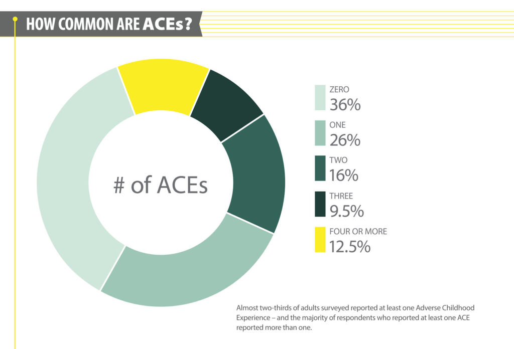 ACES EVENTS